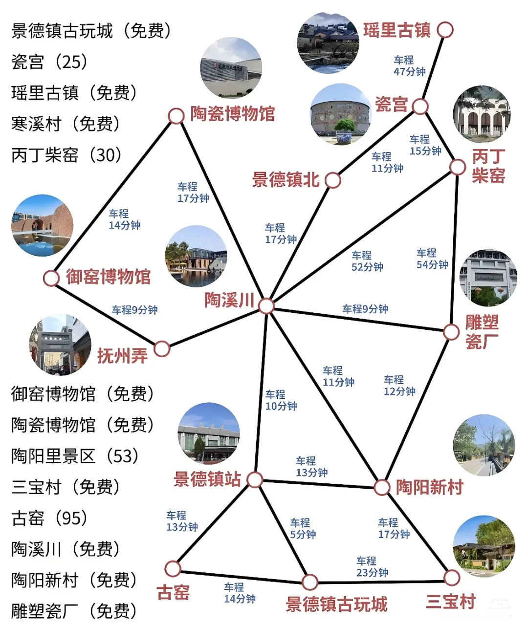 景德镇旅游攻略