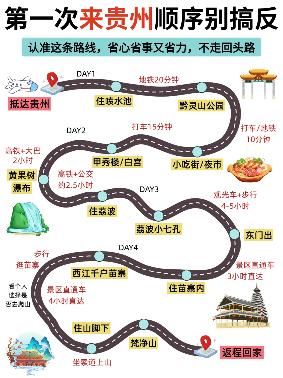 这才是暑假来贵州的正确游玩路线❗抄作业啦