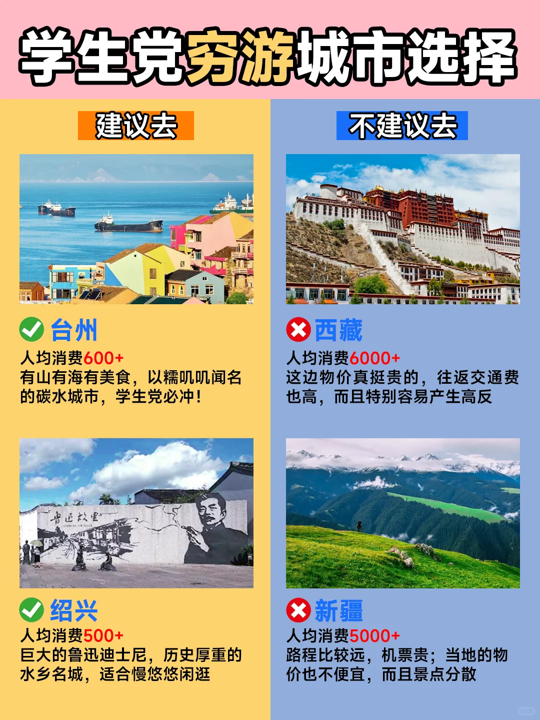 毕业季穷游城市红黑榜📍建议去🆚不建议