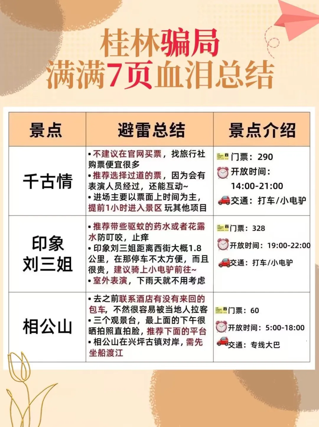 桂林吃住玩全攻略，看完你就知道怎么玩了