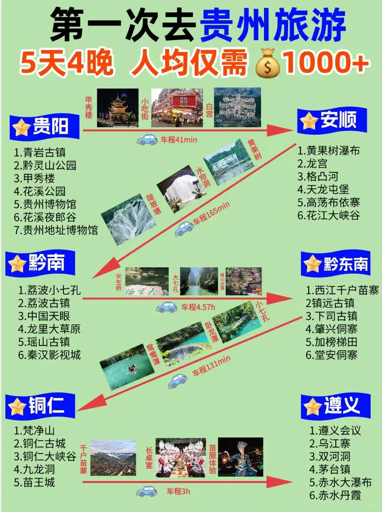 贵州旅游5天4晚纯玩，让你玩嗨起来
