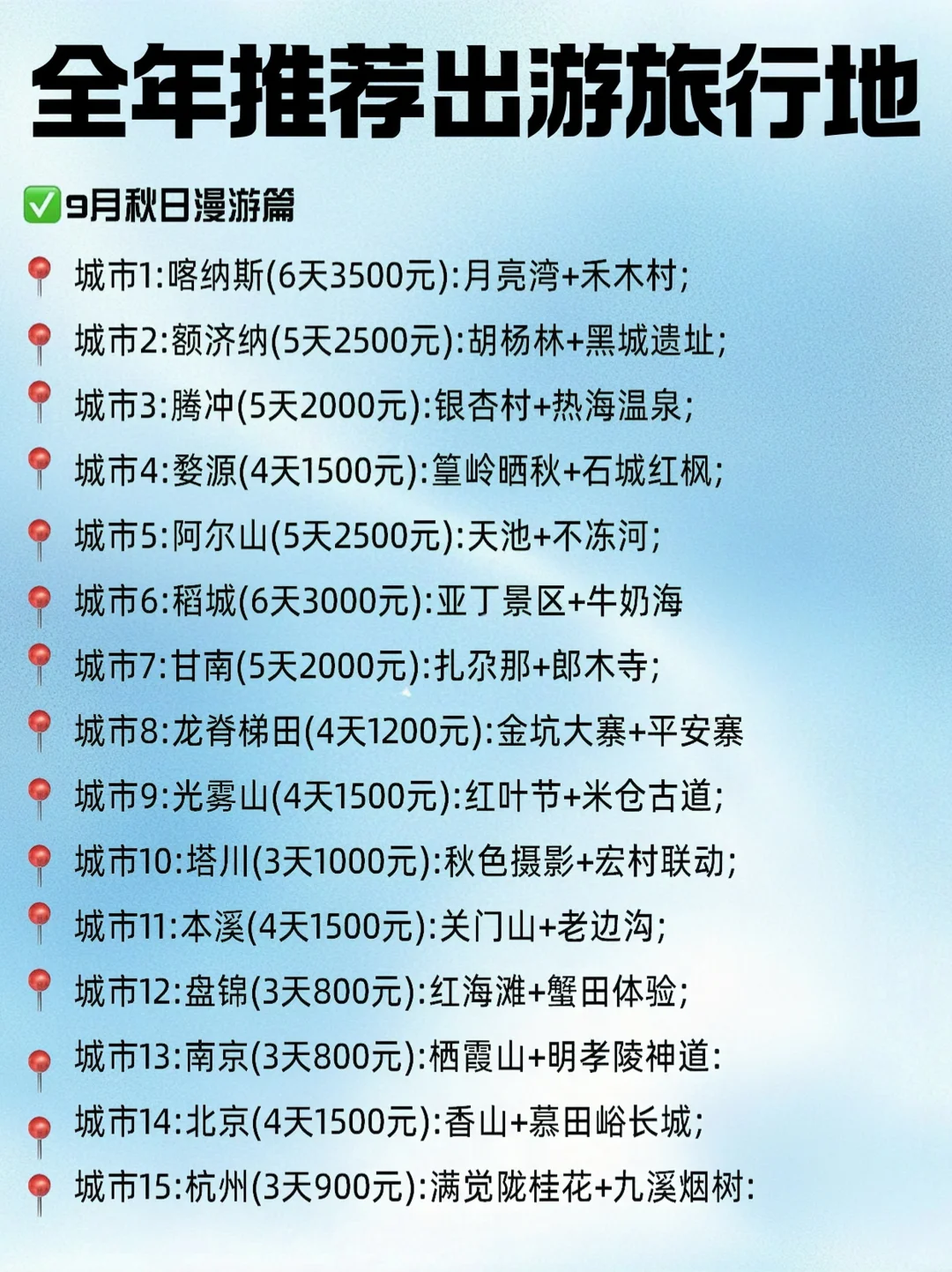 2025全年旅行指南计划表🔥速存抄作业❗️