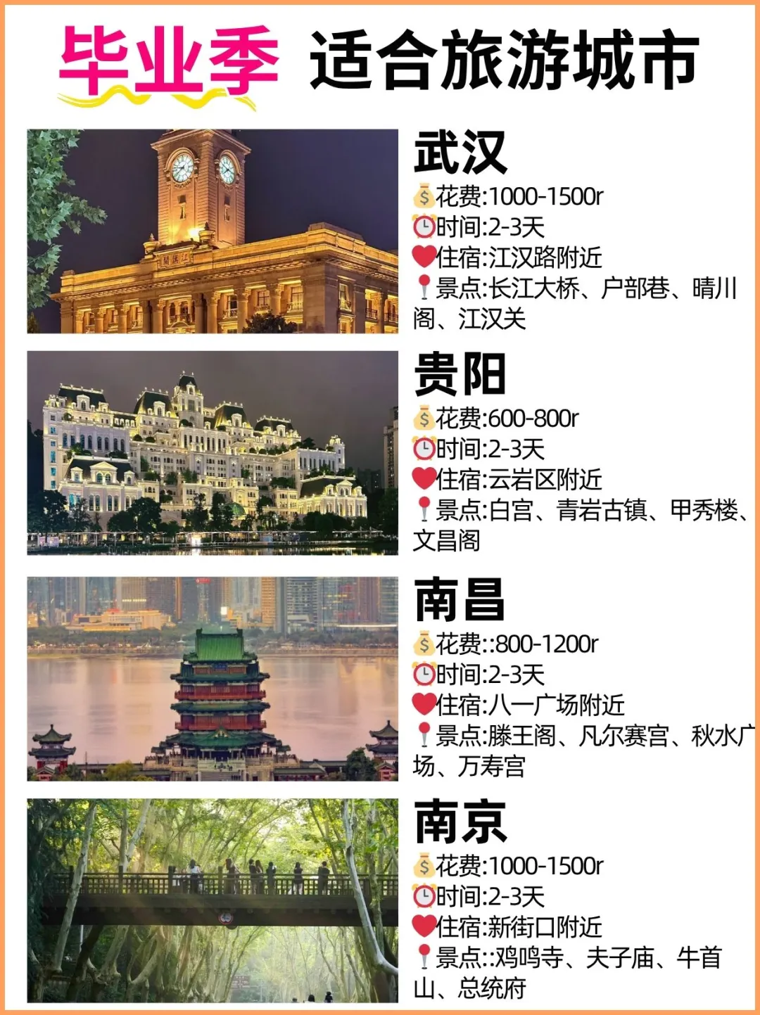 毕业季！旅行必去的12个绝美城市📸🌍