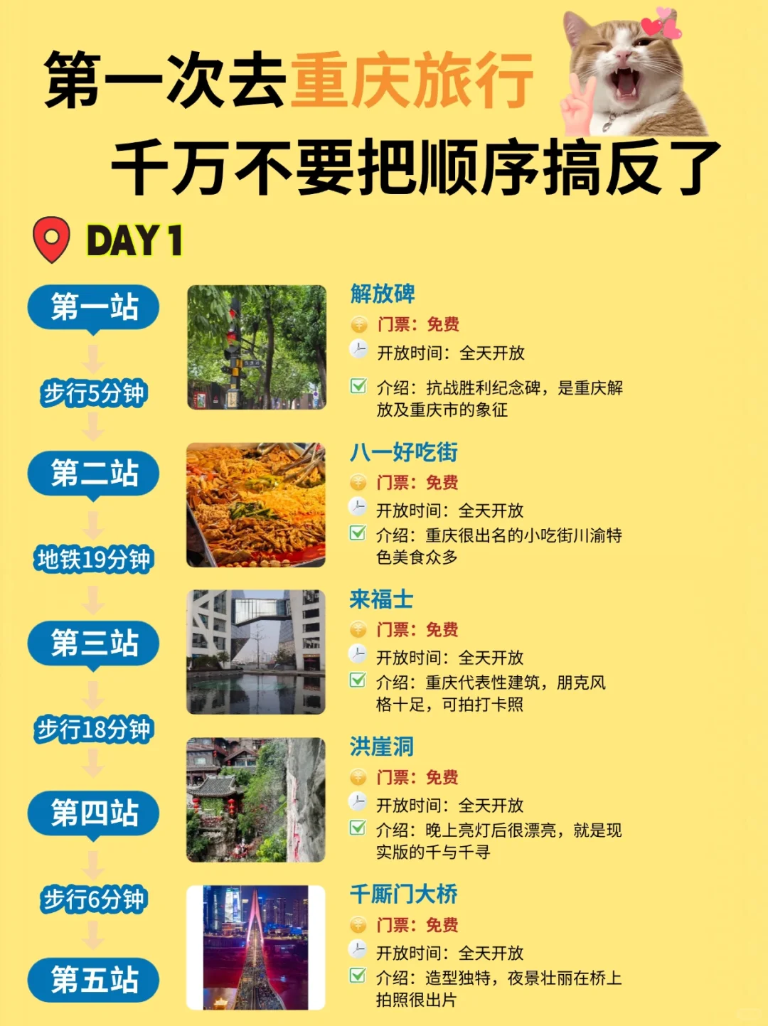 重庆3天2晚旅行指南 | 美食+景点超全推荐🎡