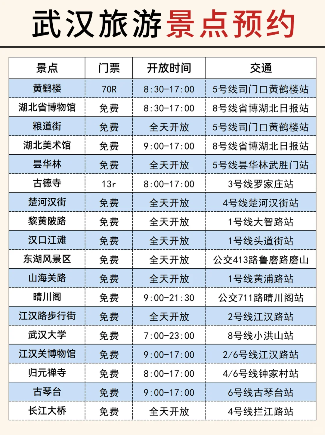 第一次来武汉必看📝认真看完少踩95%的坑！