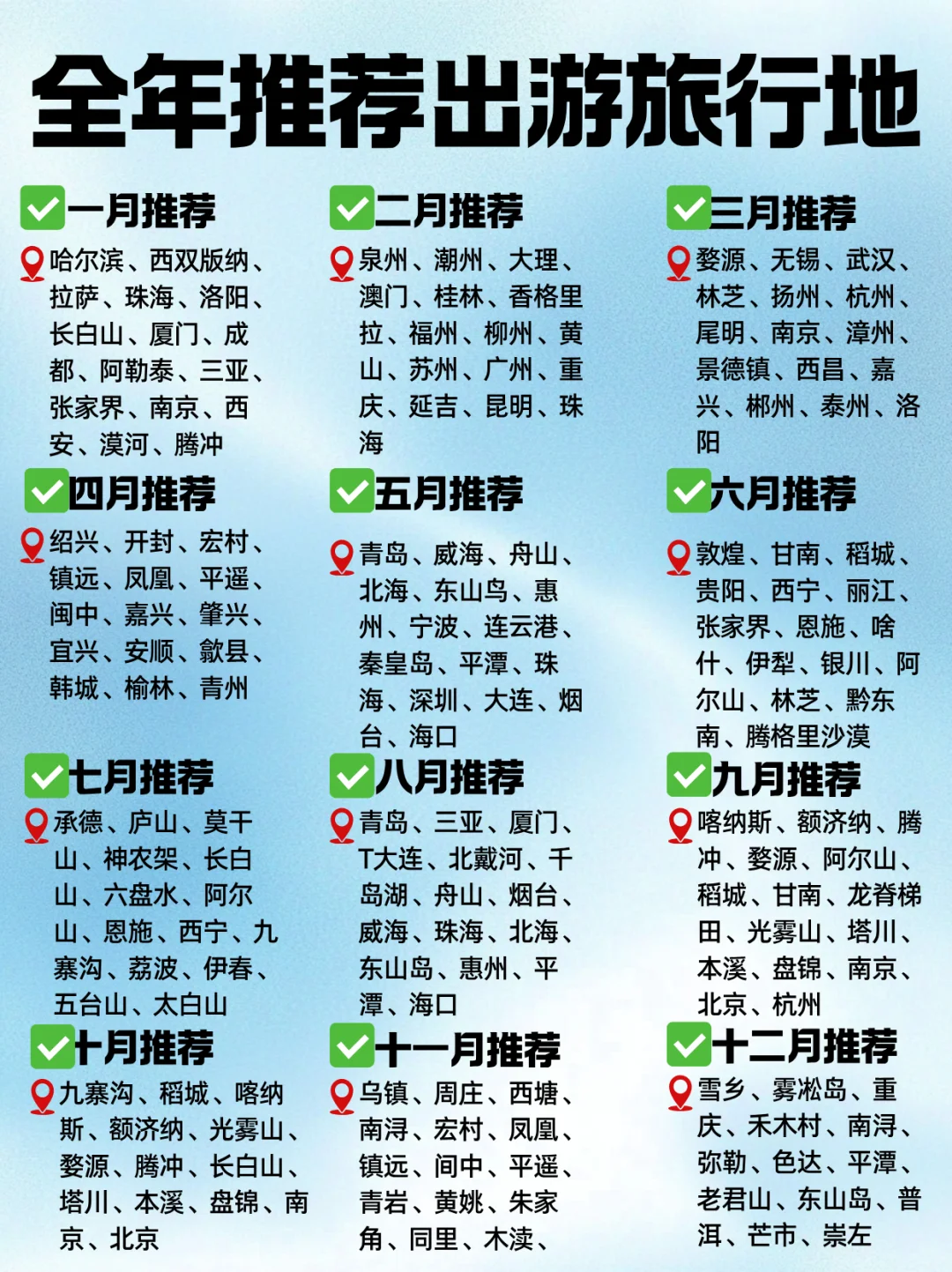 2025全年旅行指南计划表🔥速存抄作业❗️