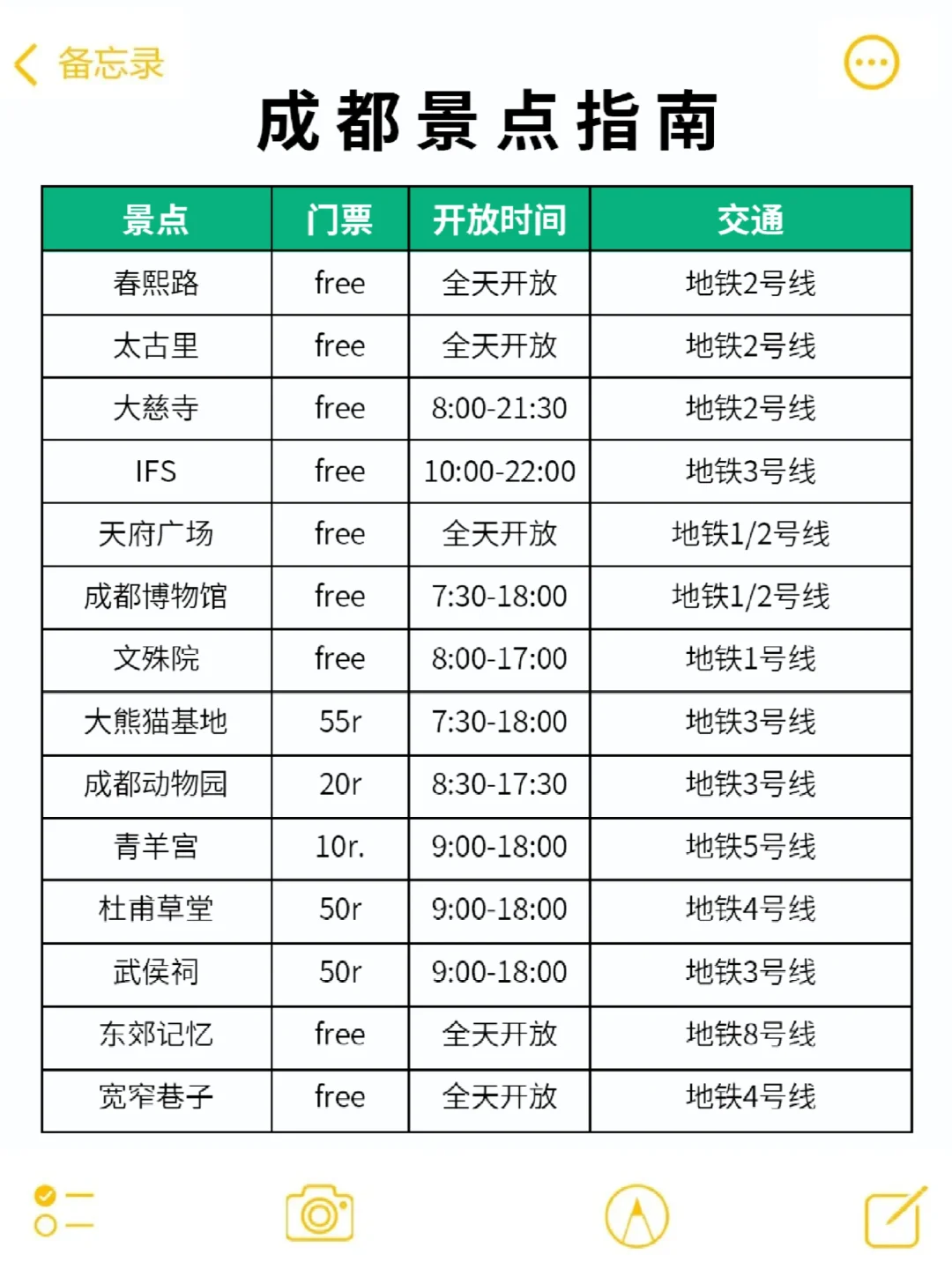 6-8 月来成都的姐妹一定要看，小心被宰！
