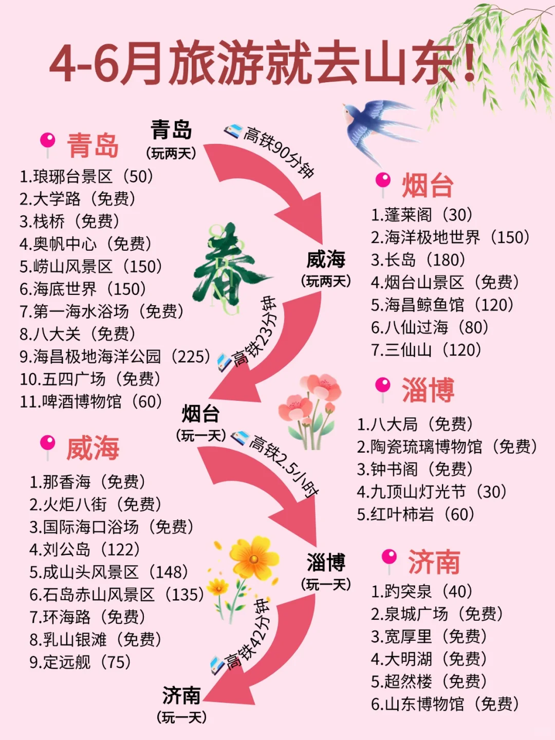 很详细！4-6月错峰来山东玩！赶紧收好！