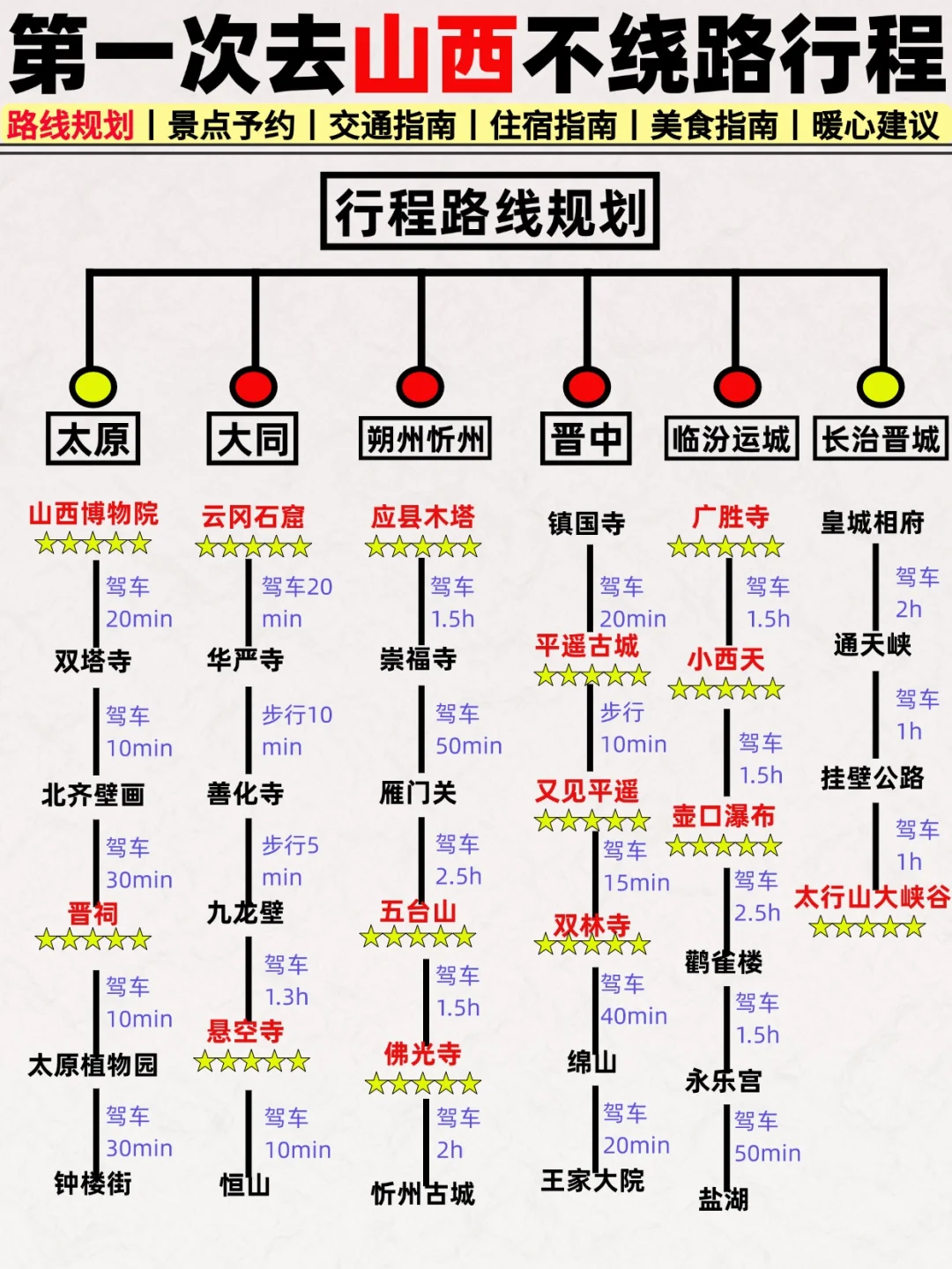 只有5%的人弄对了❗山西旅游就应该这么玩