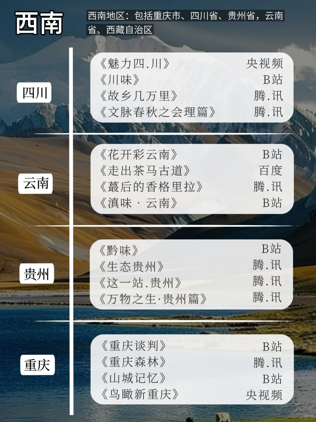 🔥喜欢旅游的你,一定要看的204部纪录片‼️