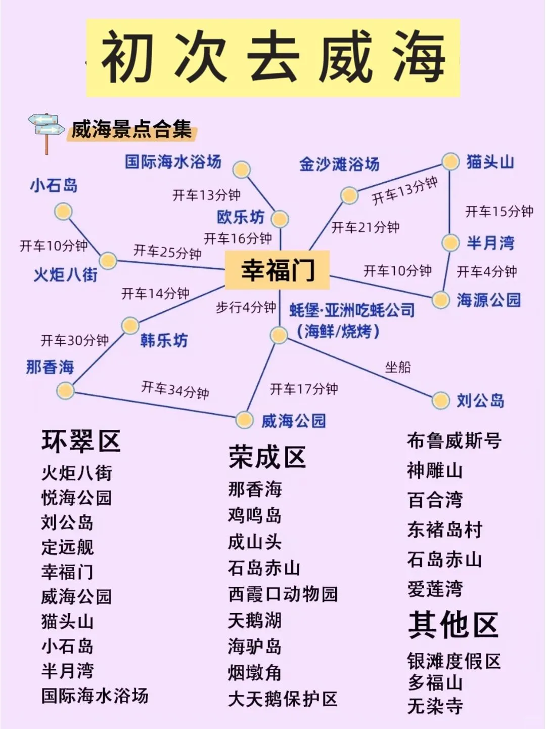 6.9📍威海刚回，总结下自己的感受…