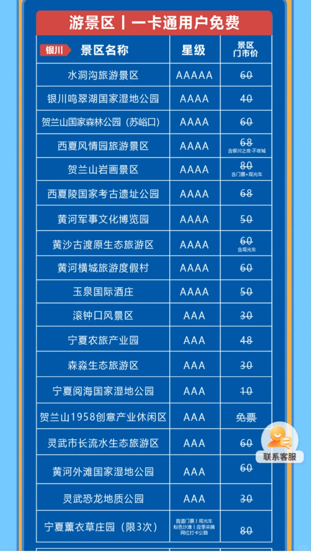 来宁夏旅游，可以办宁夏一卡通