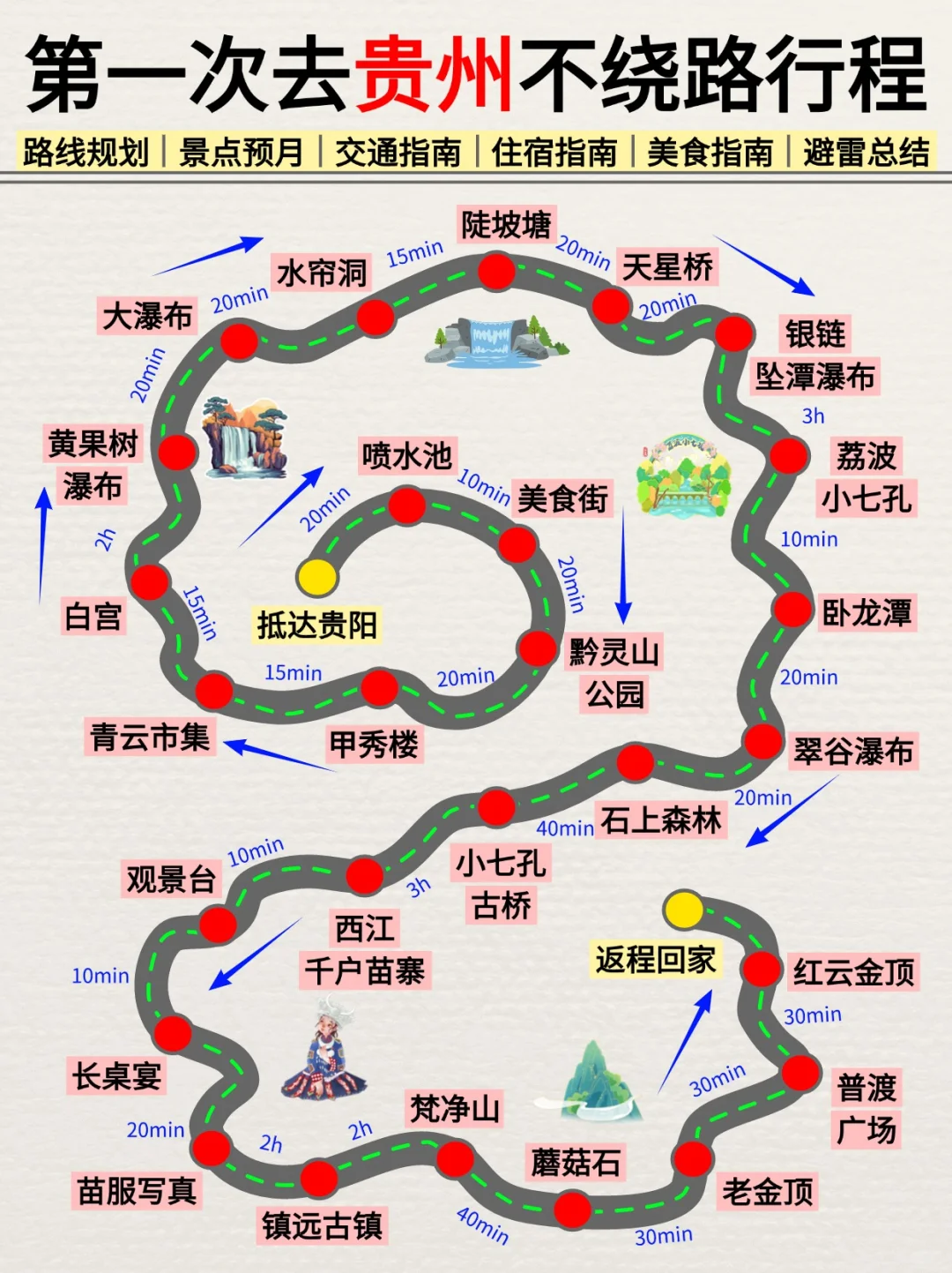 大部分人都不会玩❗这才是贵州旅游正确玩法