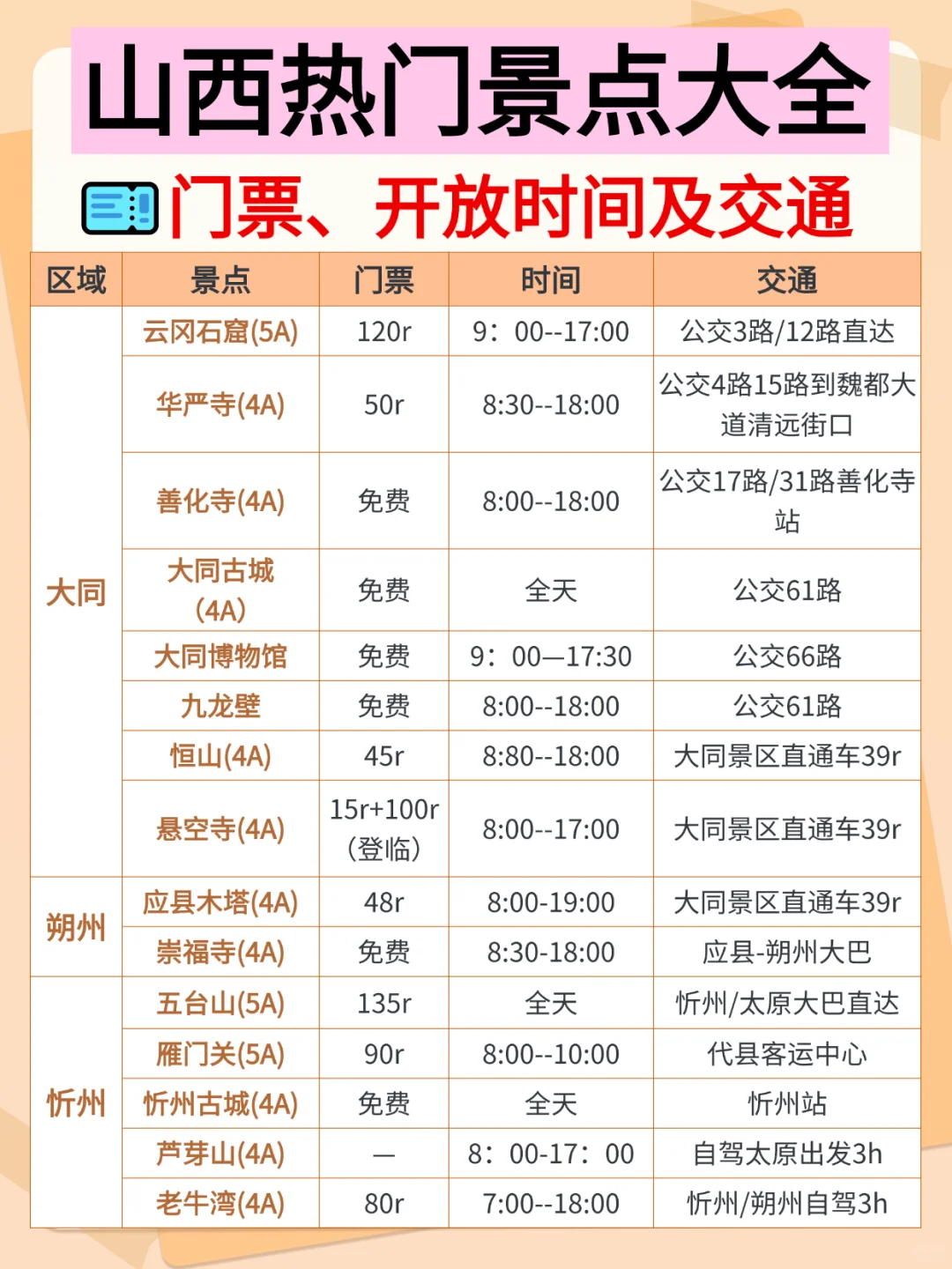 山西🉑以分成4个板块游玩✅不绕路