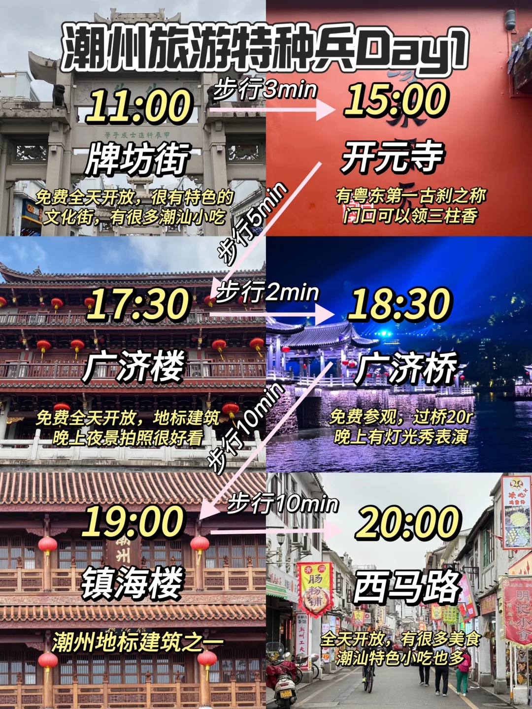 📍6.15潮州已回。。😭我和闺蜜真的崩溃了…