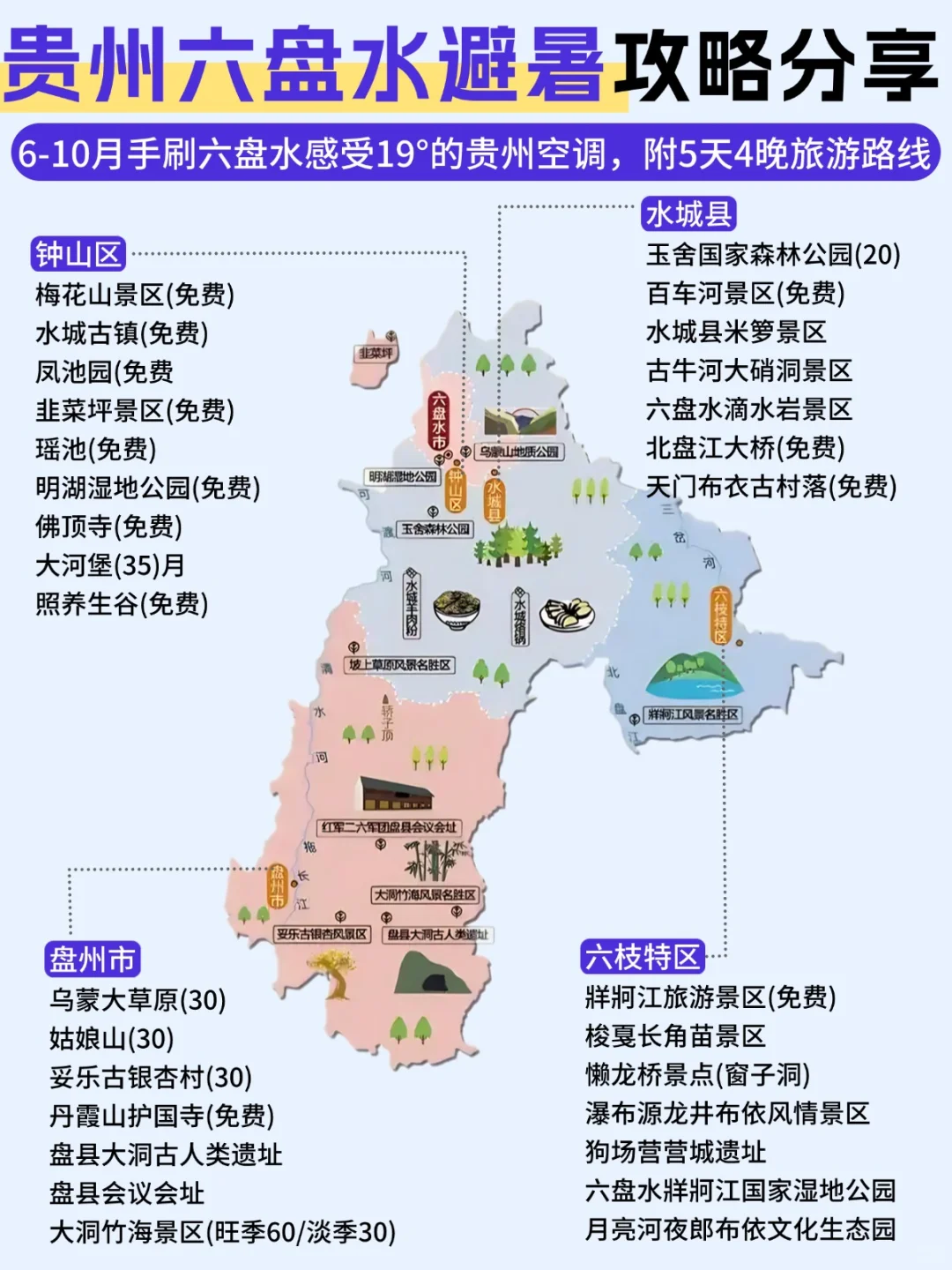 我悟了😭六盘水居然要这样玩才对✅避暑码