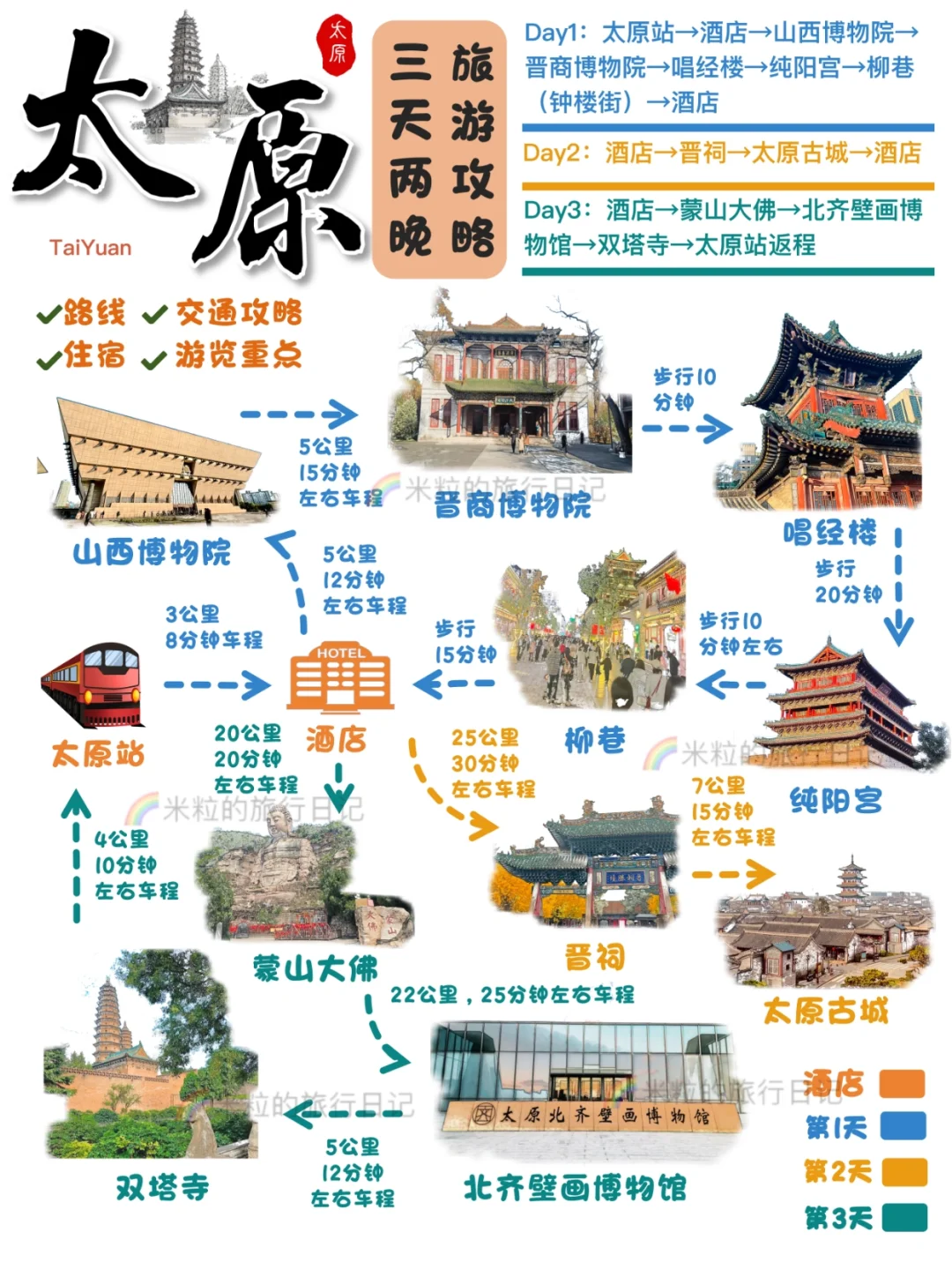 宝藏啊丨太原3天2晚最精华citywalk线