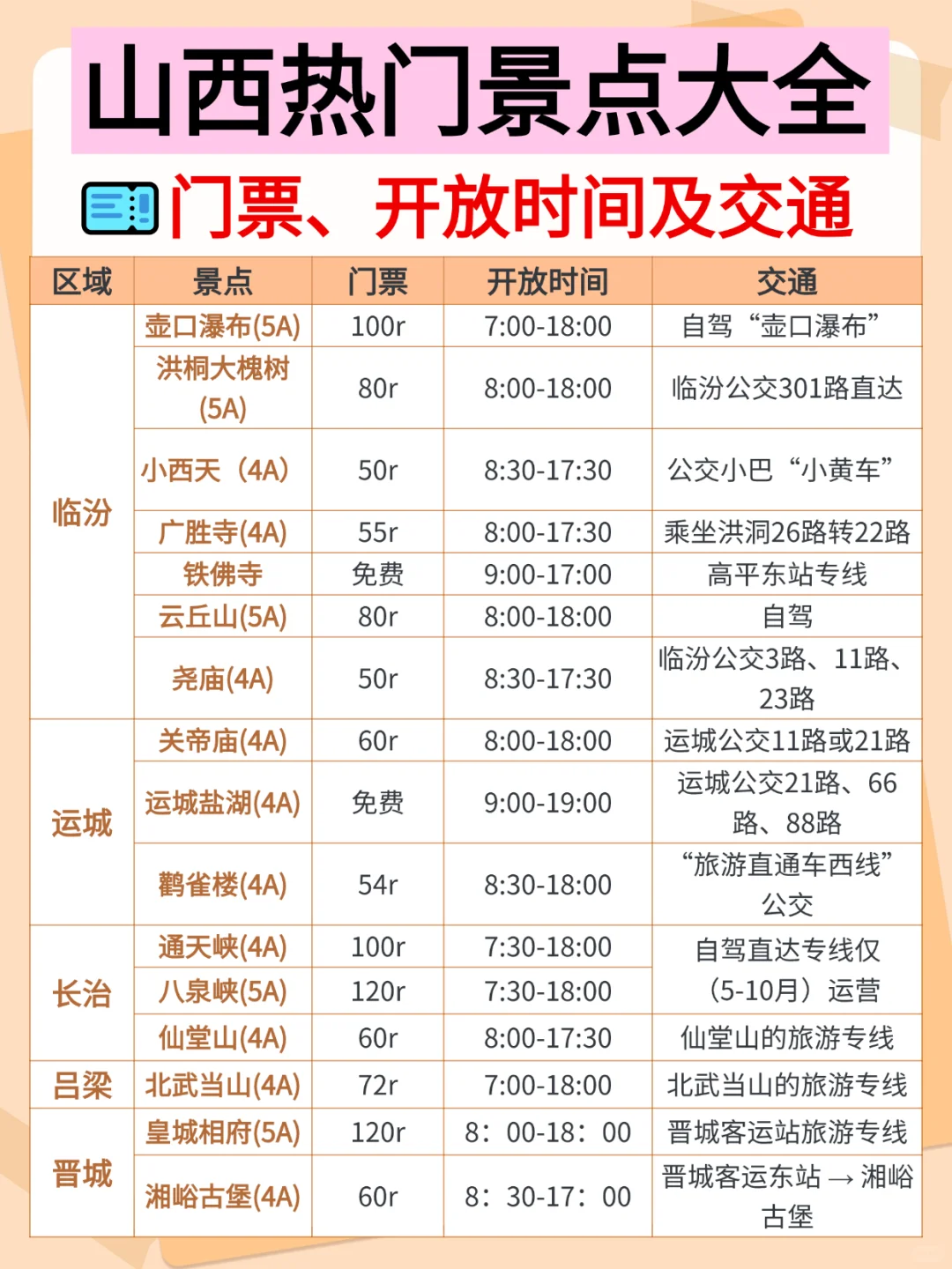 山西🉑以分成4个板块游玩✅不绕路