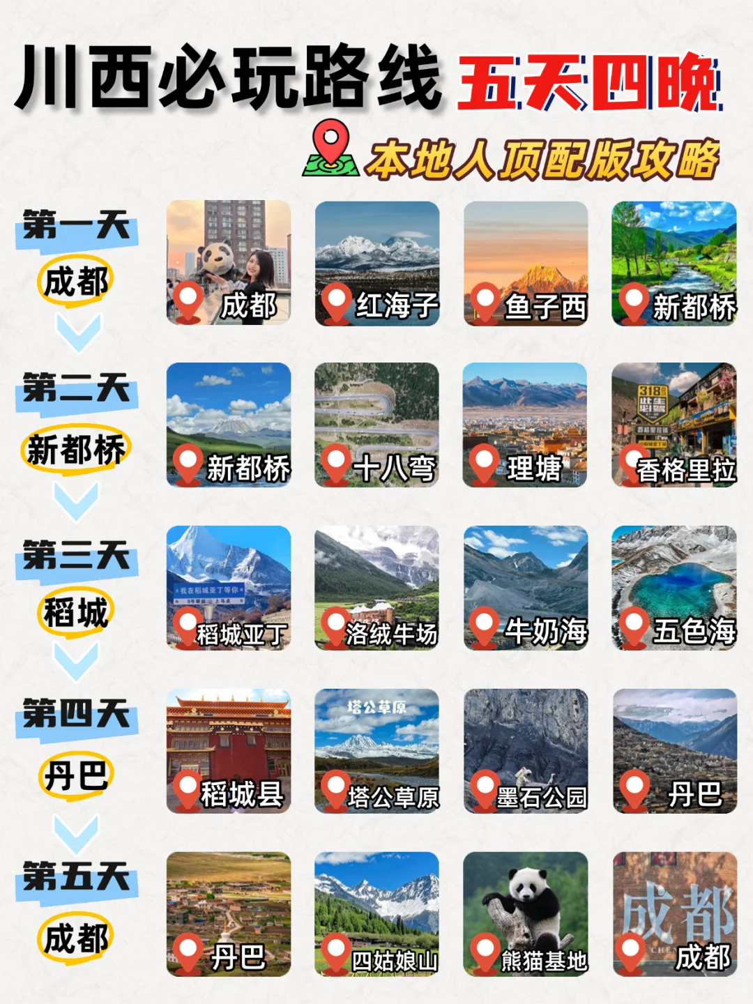 川西出游必看✅本地人⭕️熬夜整理攻略‼️超细