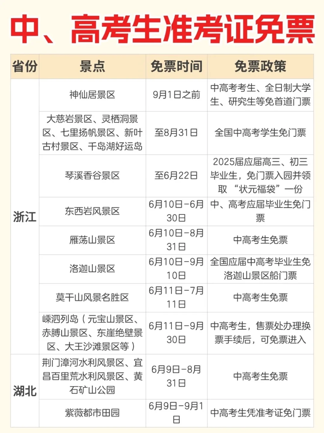 盘点各省可凭借中、高考准考证免票的景点