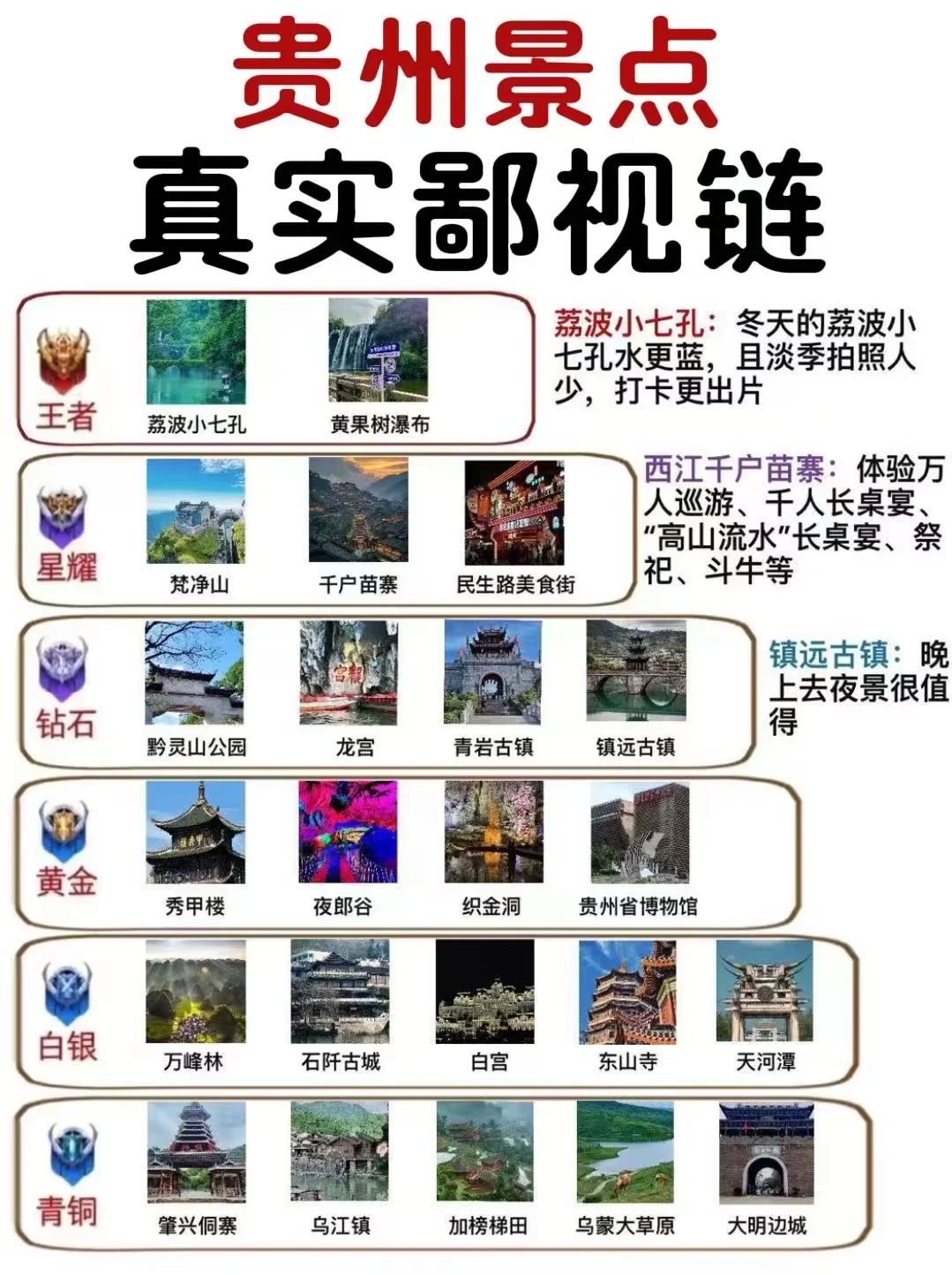 贵州超全景点攻略💯一分钟搞定选择困难症