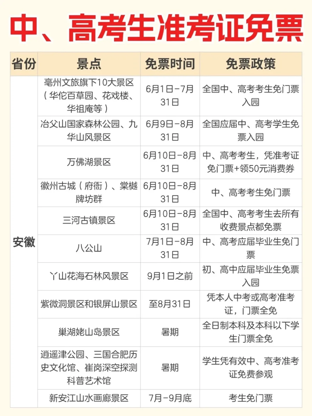 盘点各省可凭借中、高考准考证免票的景点