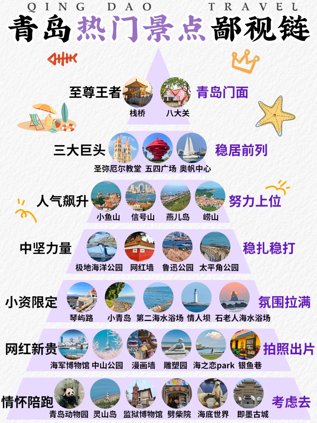 青岛旅游景点鄙视链大揭秘‼拒绝踩坑🙅‍♂
