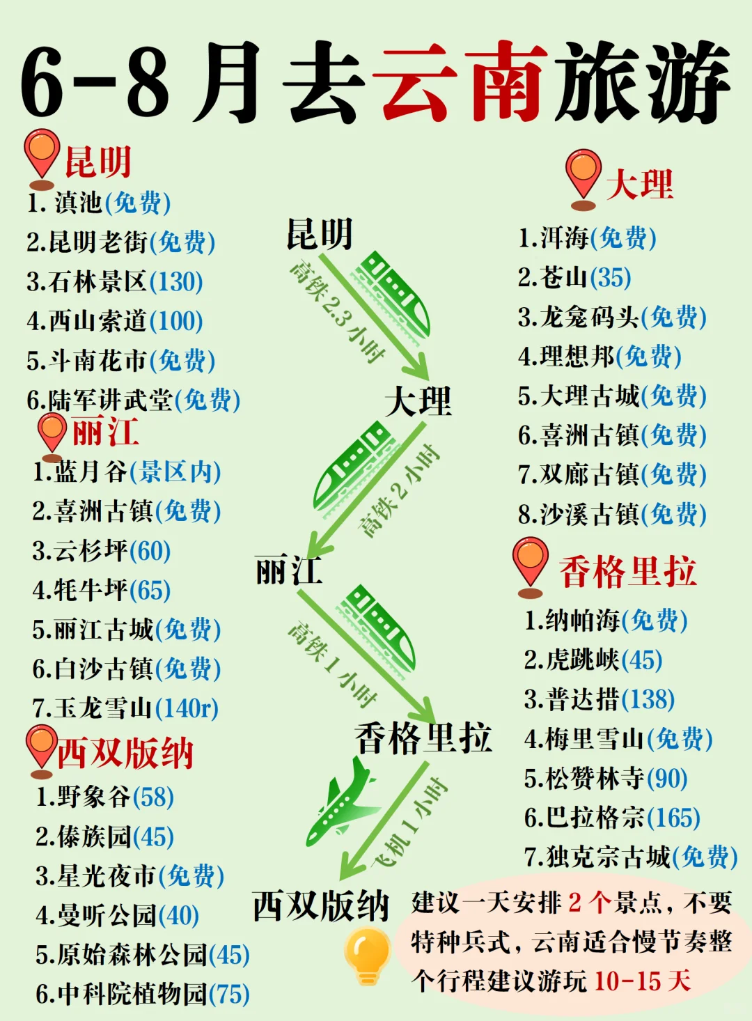 6-8月云南旅游保姆级攻略