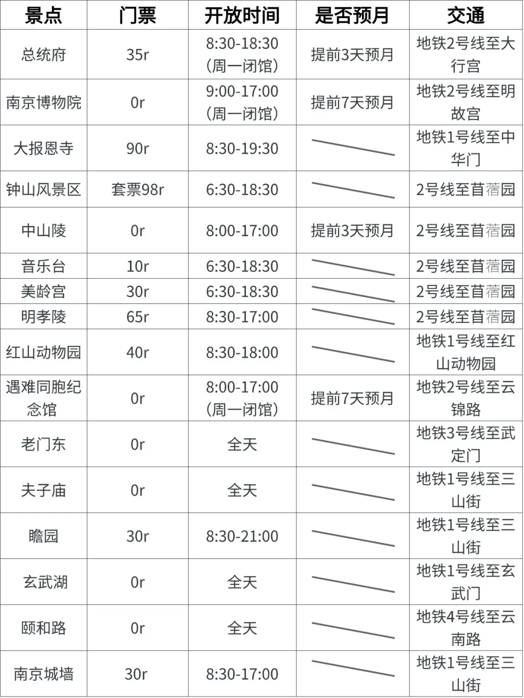 🥵🥵暑假来南京真的不是你想的那样
