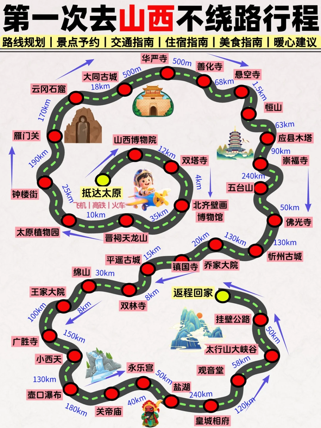 只有5%的人弄对了❗山西旅游就应该这么玩