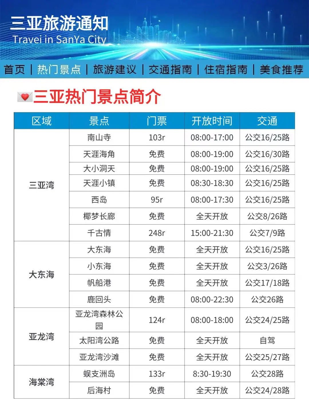 三亚刚发布的旅游通知！！幸好提前看到了