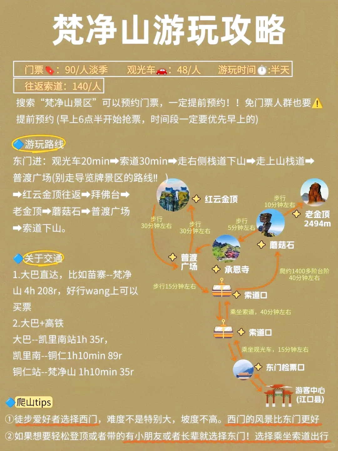 贵阳旅游攻略 简单明了