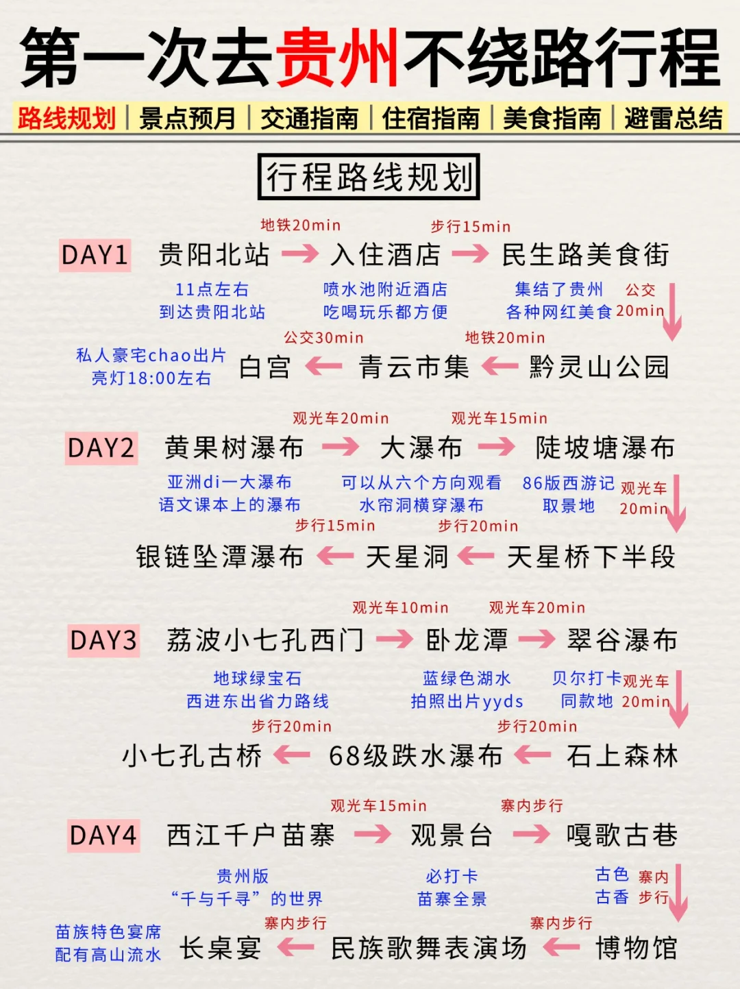 大部分人都不会玩❗这才是贵州旅游正确玩法