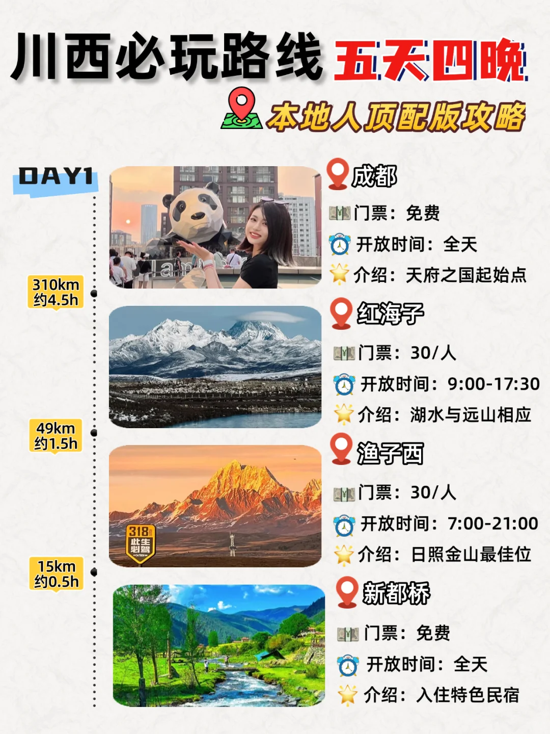 川西出游必看✅本地人⭕️熬夜整理攻略‼️超细