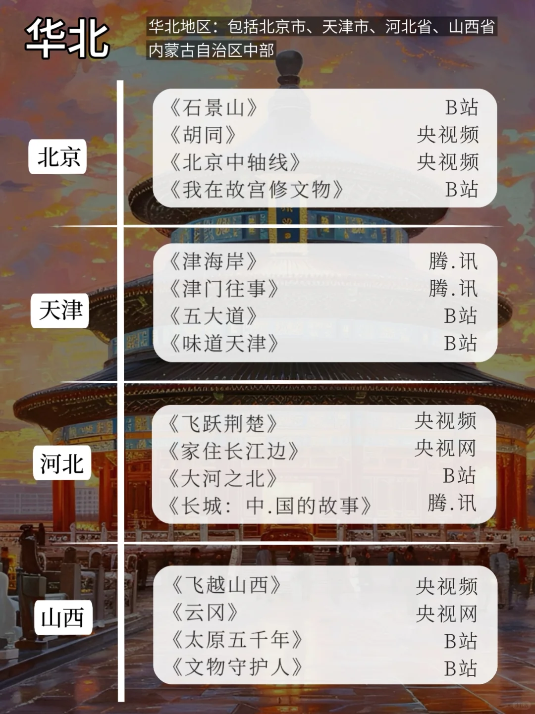 🔥喜欢旅游的你,一定要看的204部纪录片‼️