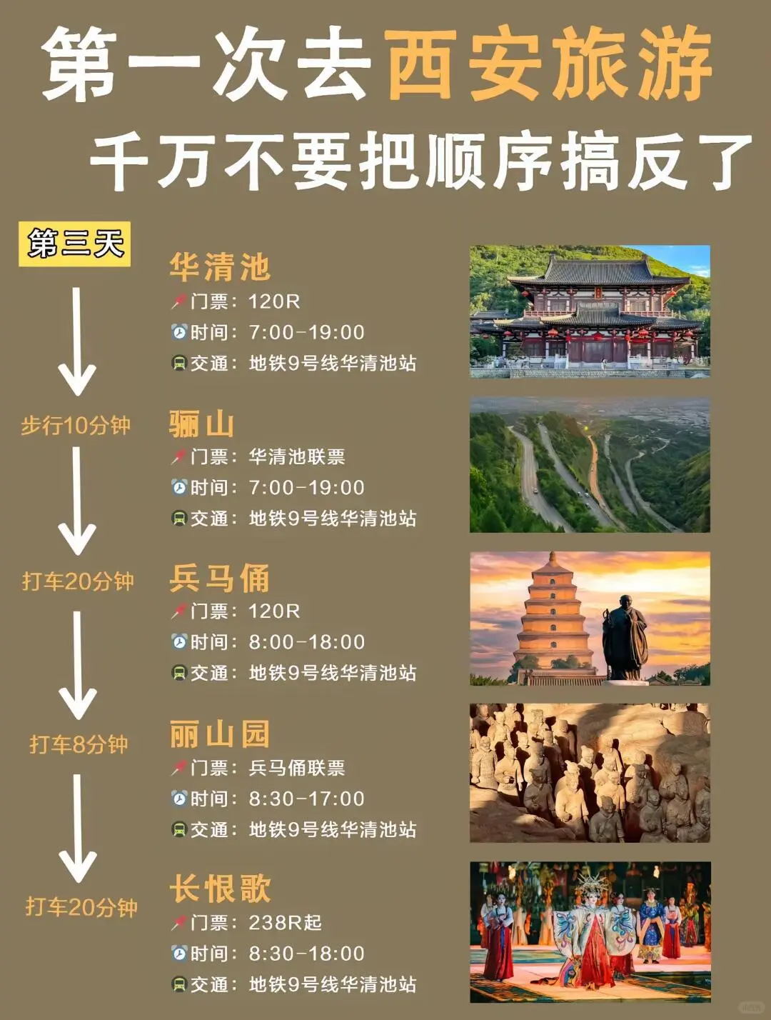 不允许还有人没看过这份西安旅游攻略📍📍