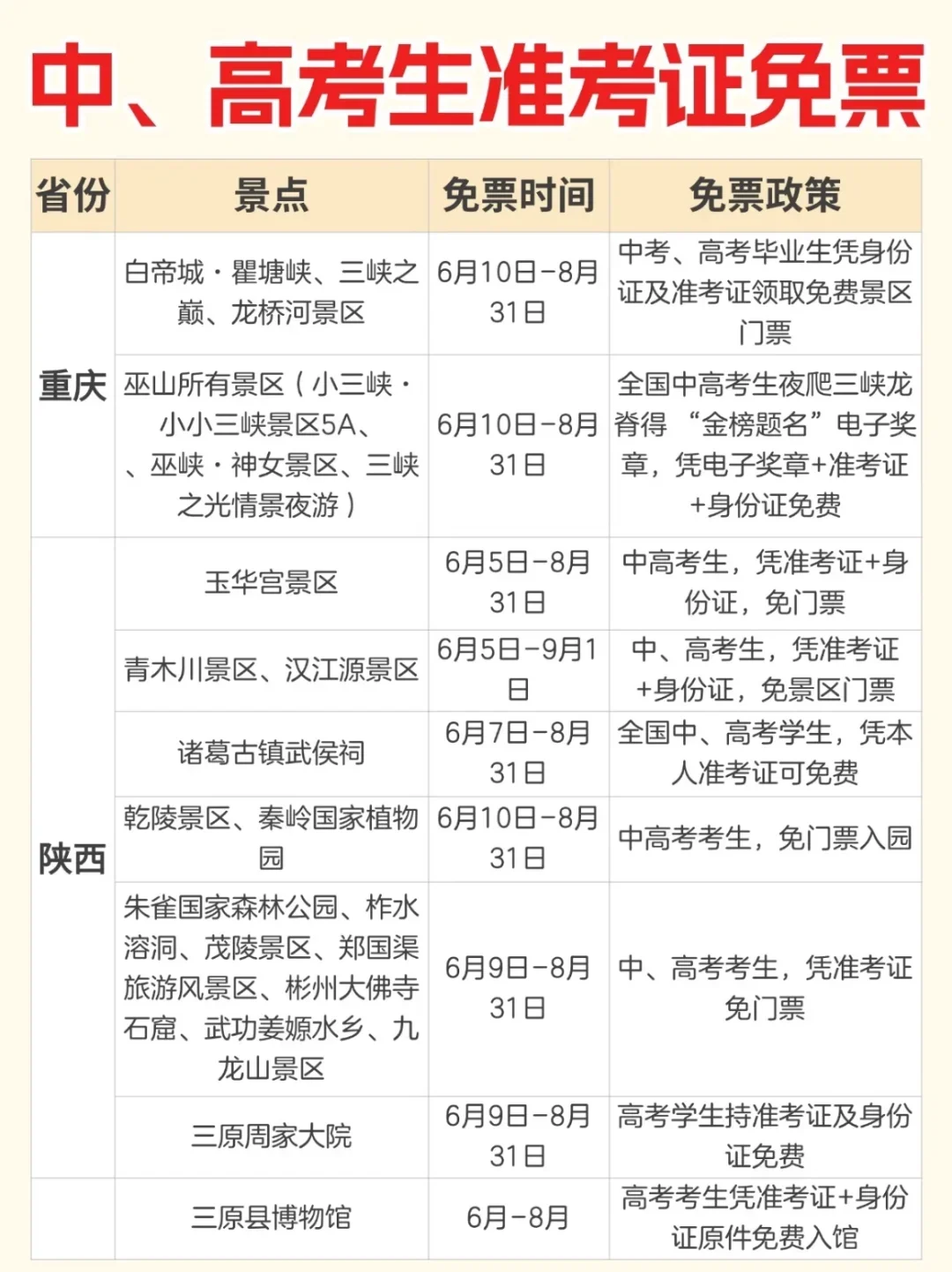 盘点各省可凭借中、高考准考证免票的景点