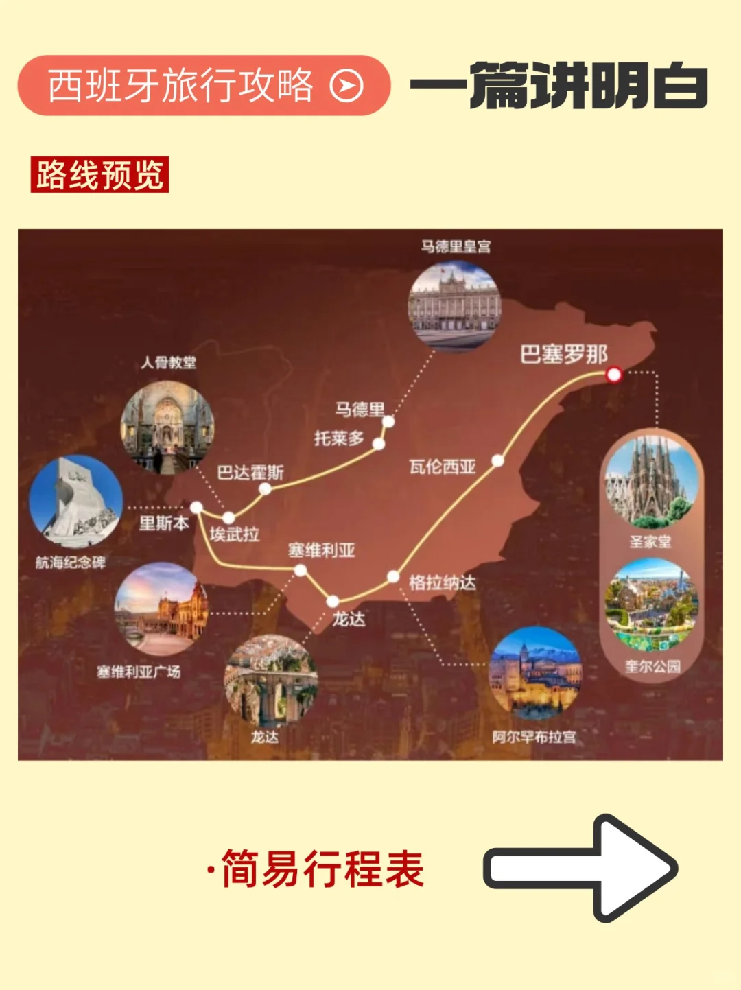 写给7、8、9月份准备去西班牙的姐妹