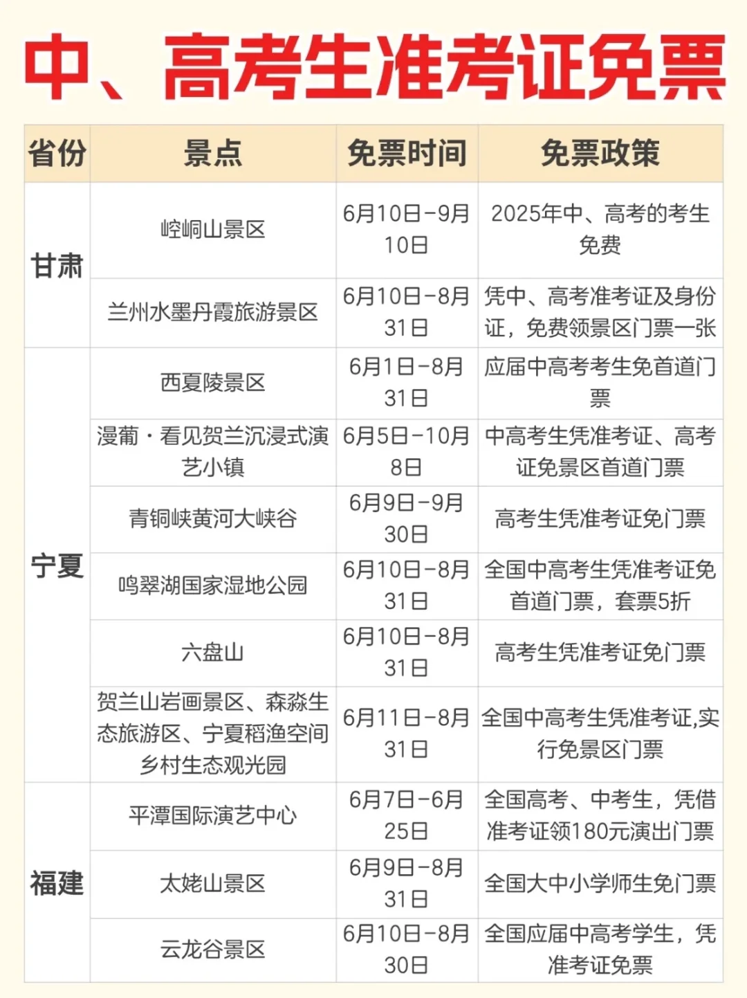 盘点各省可凭借中、高考准考证免票的景点