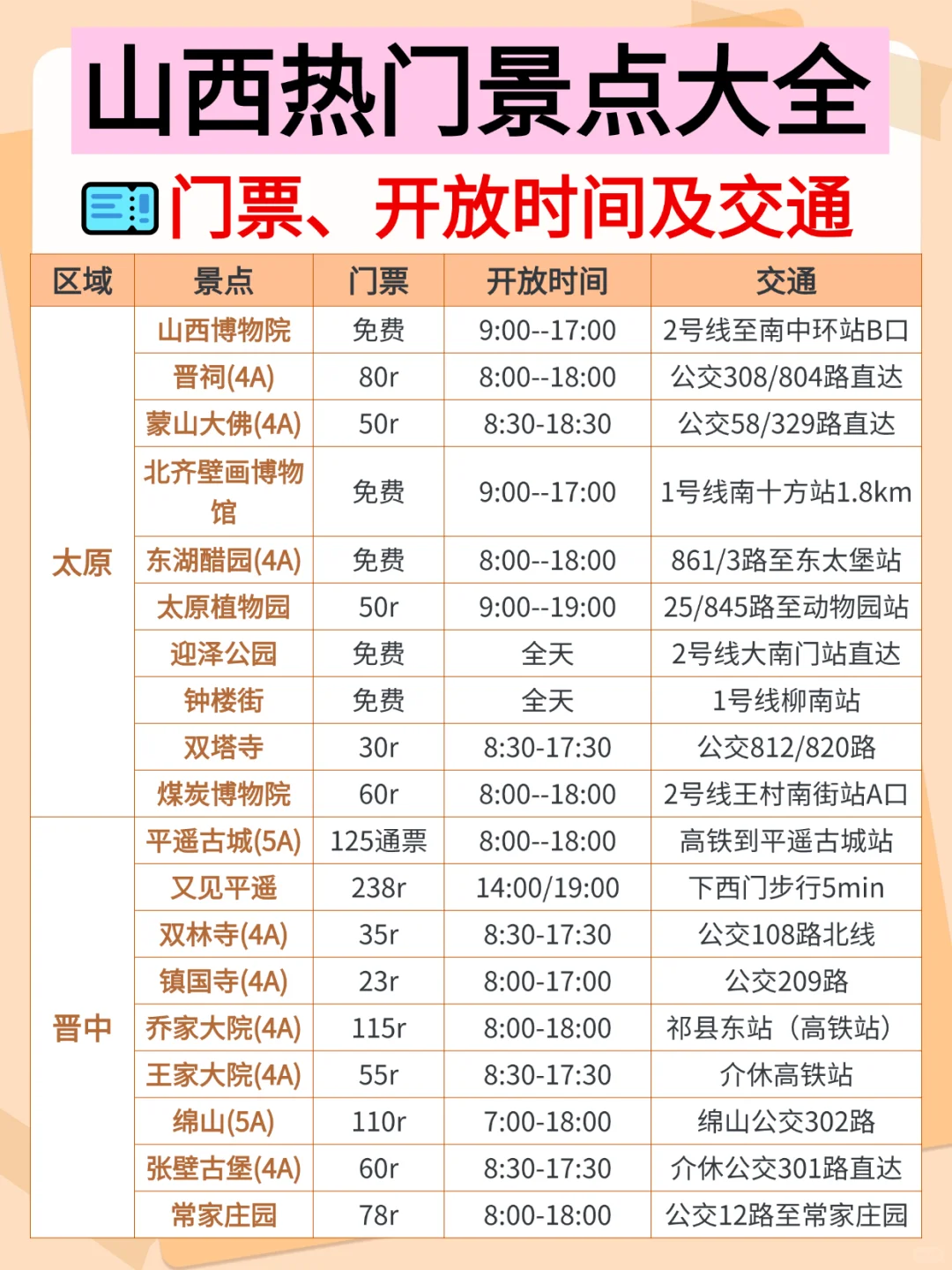 山西🉑以分成4个板块游玩✅不绕路