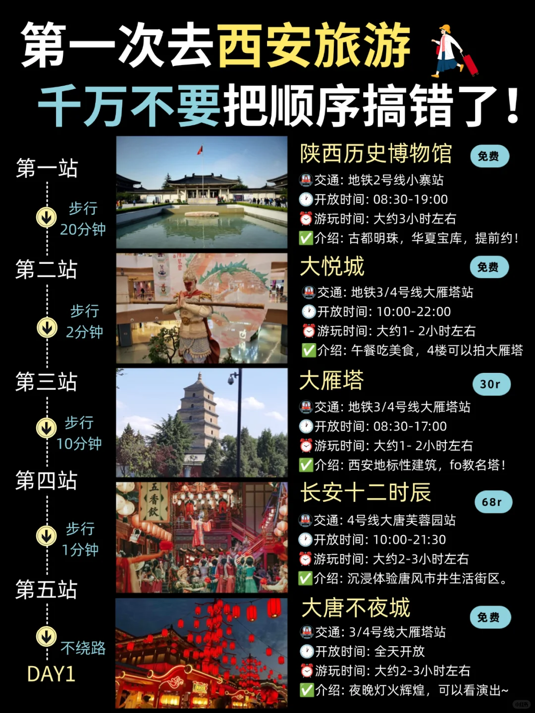 暑假西安旅游攻略✅3天2夜懒人版+美食推荐