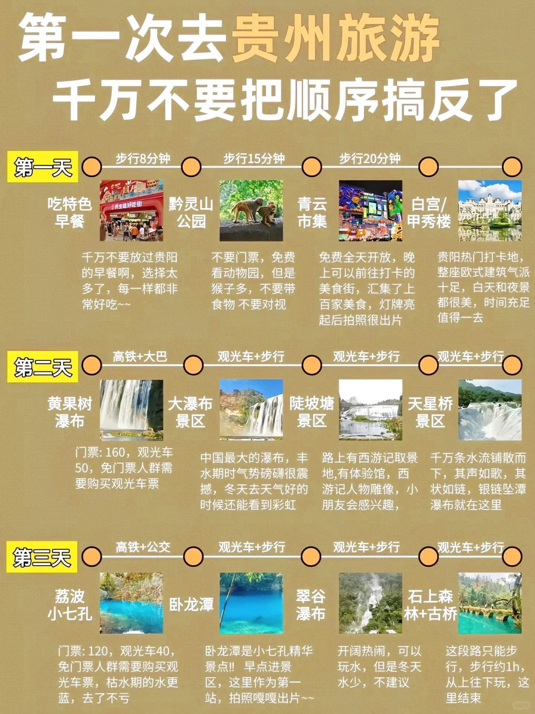 贵阳旅游攻略 简单明了