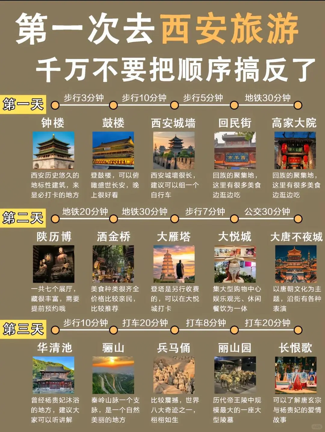 不允许还有人没看过这份西安旅游攻略📍📍