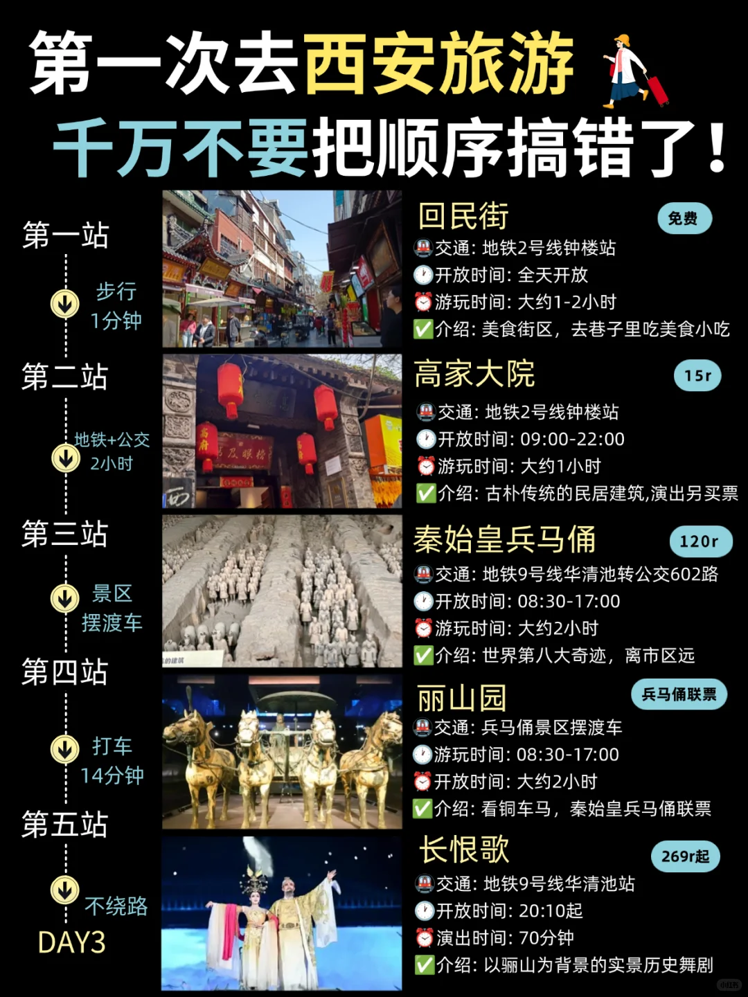 暑假西安旅游攻略✅3天2夜懒人版+美食推荐