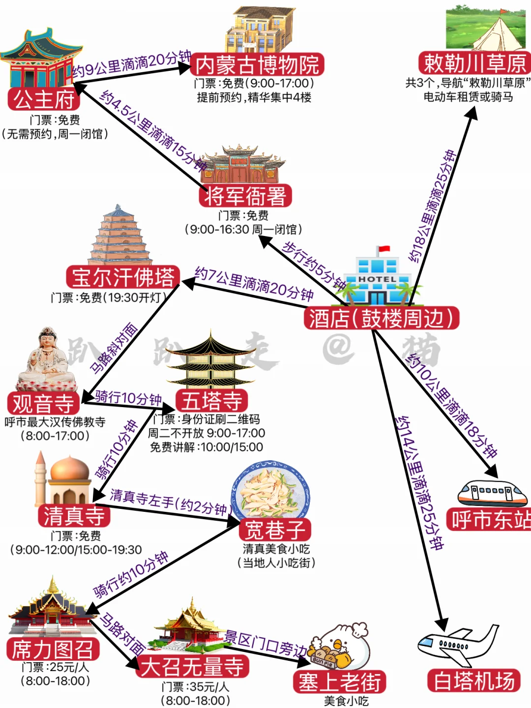 一图“解锁”·呼市攻略