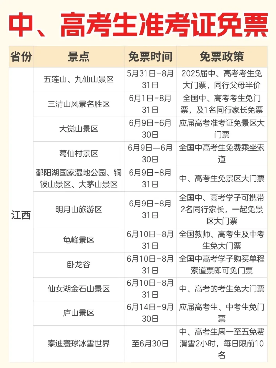 盘点各省可凭借中、高考准考证免票的景点