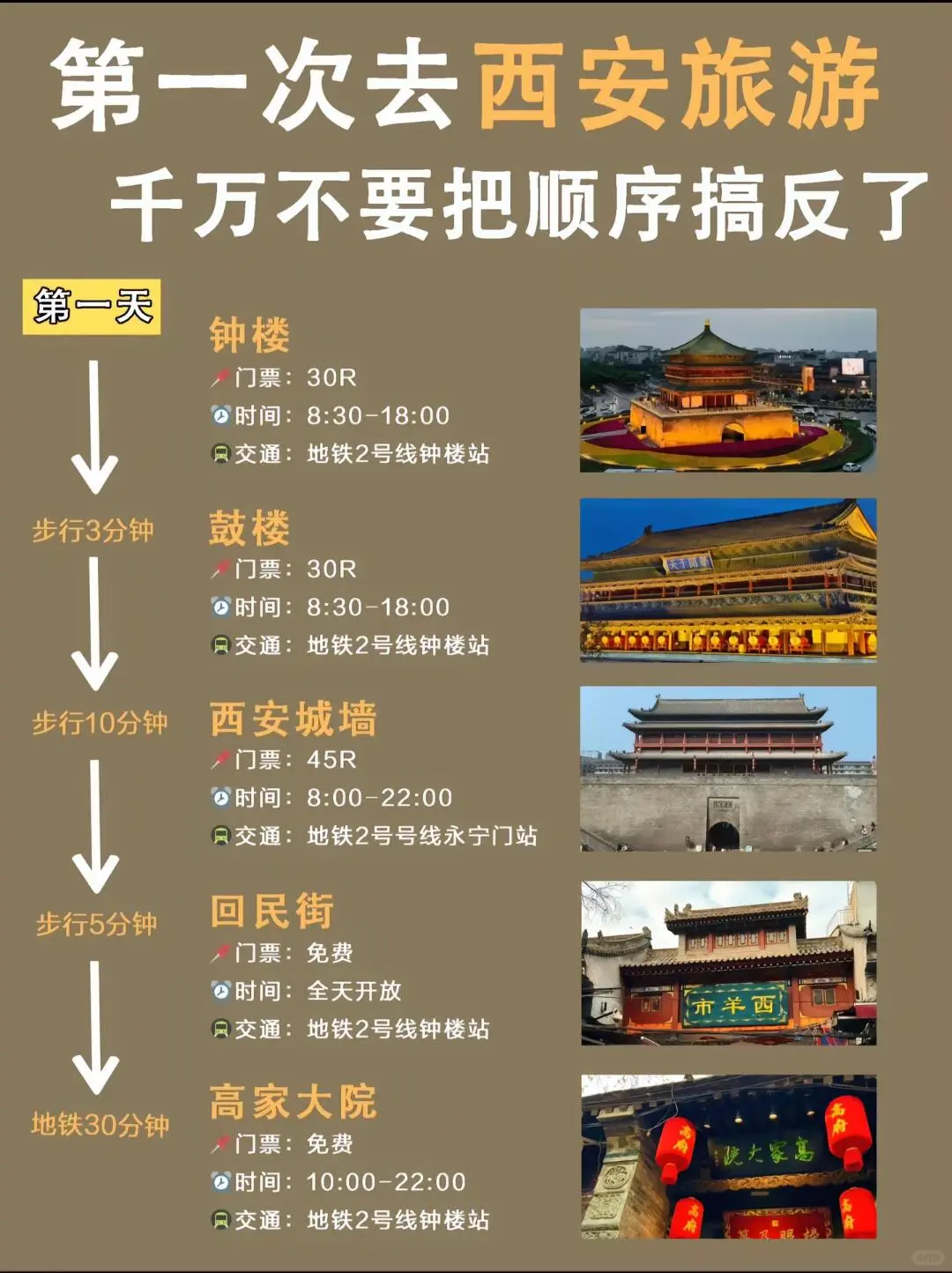 不允许还有人没看过这份西安旅游攻略📍📍