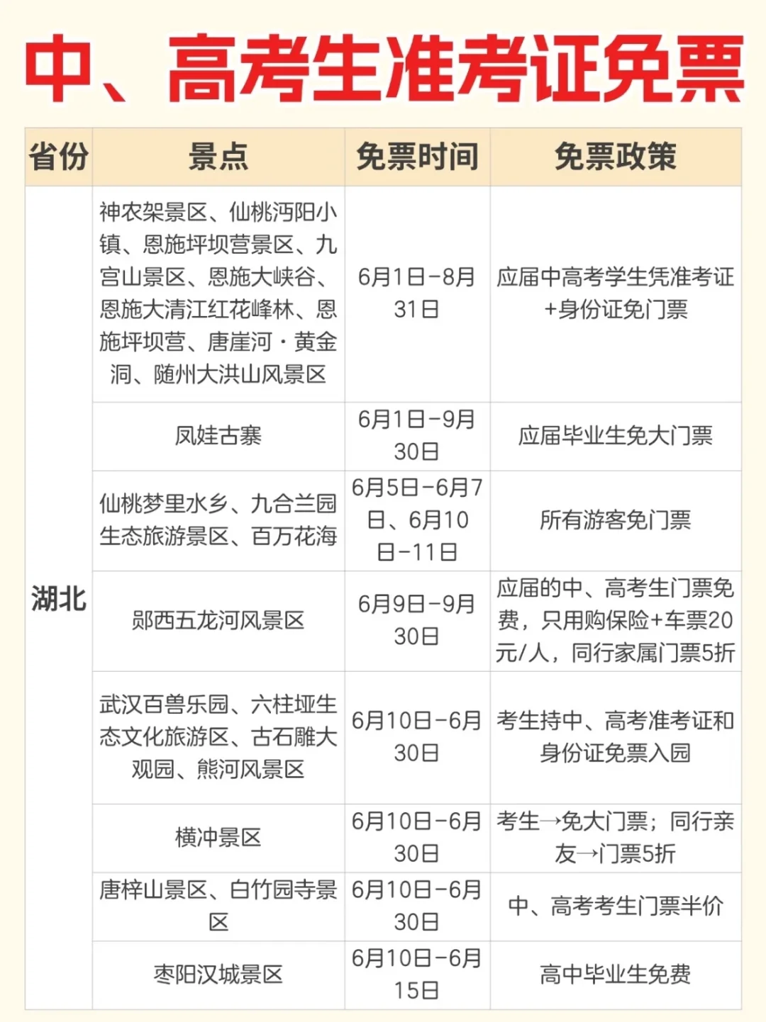 盘点各省可凭借中、高考准考证免票的景点