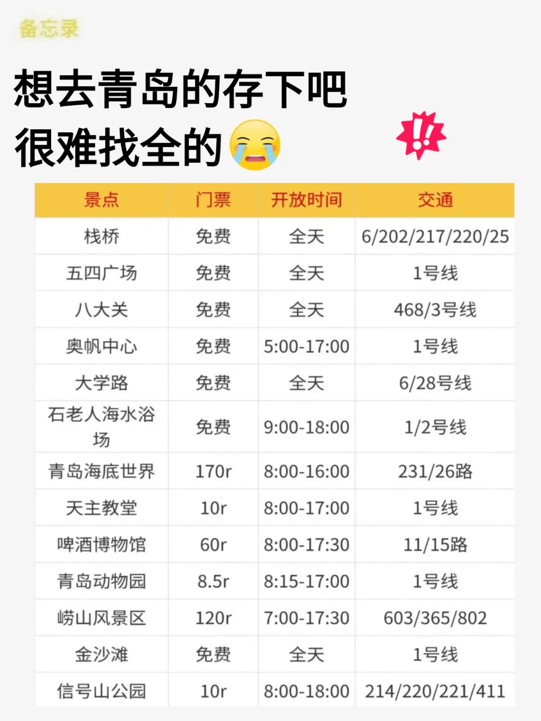 青岛已回😭6-8月去青岛需慎重考虑‼️