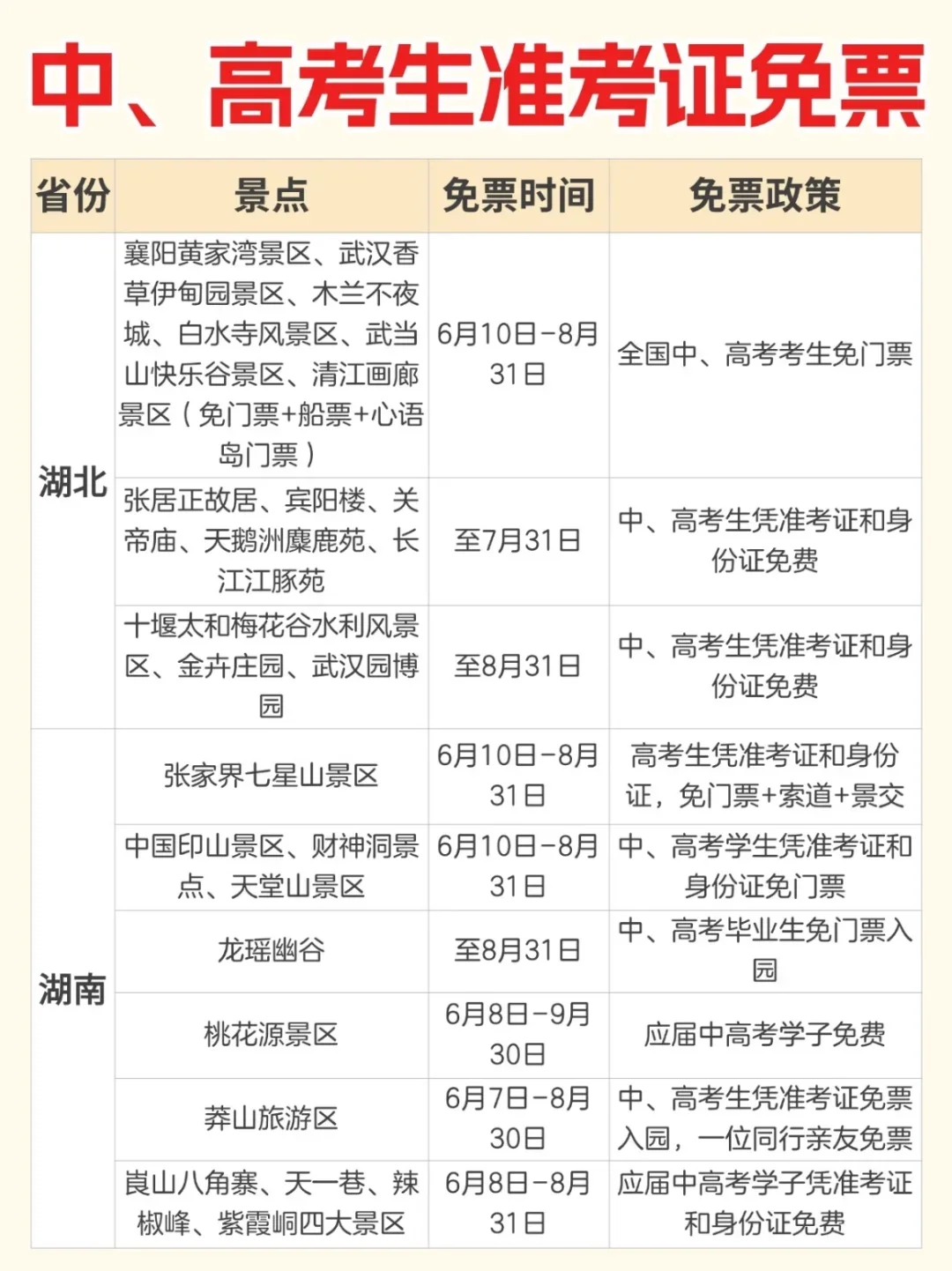 盘点各省可凭借中、高考准考证免票的景点